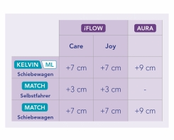 iFlow Zusätzliche Breite