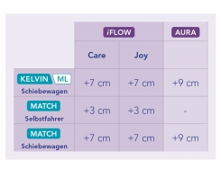 iFlow Zusätzliche Breite