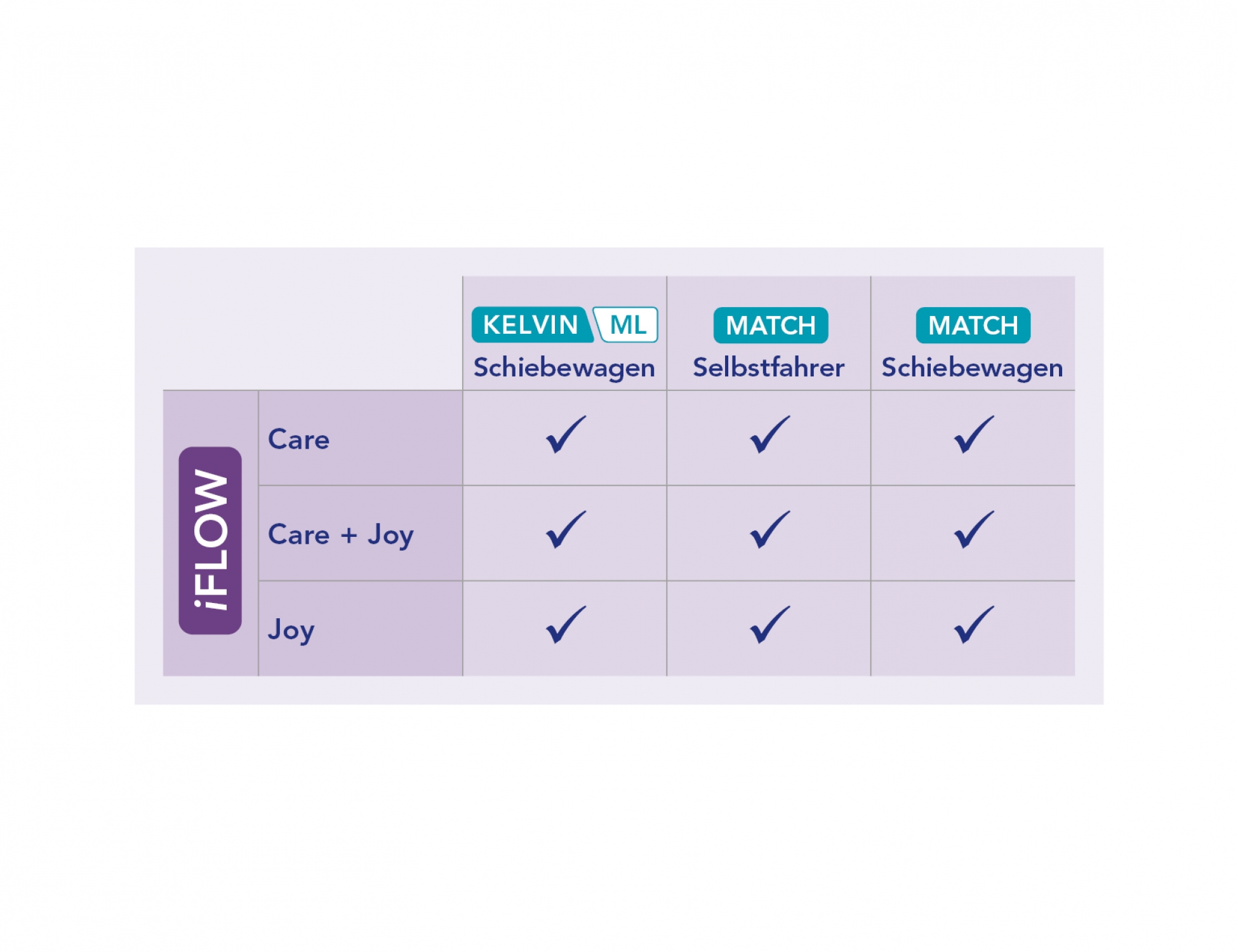 iFlow Konfigurationen
