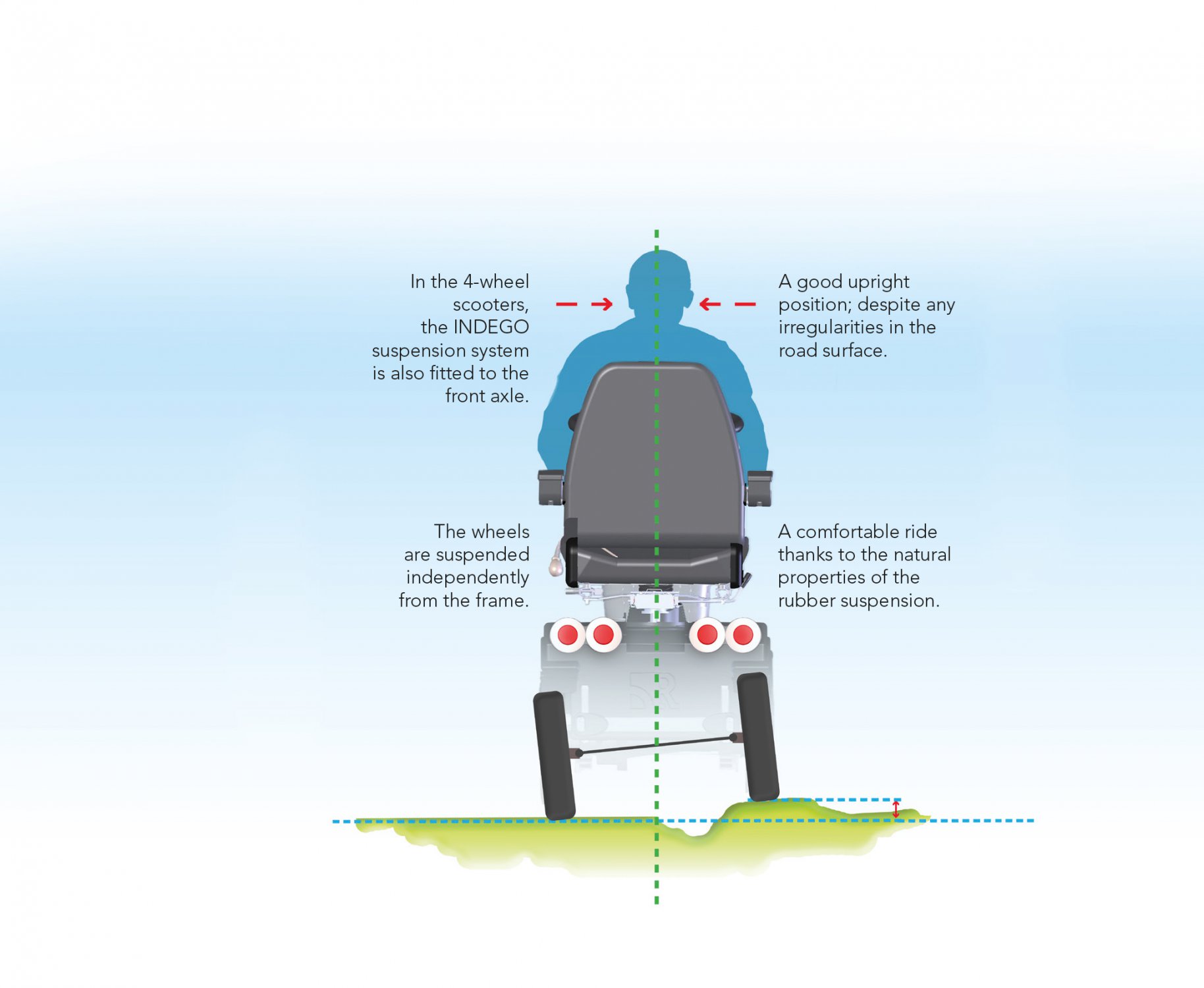 The INDEGO suspension system