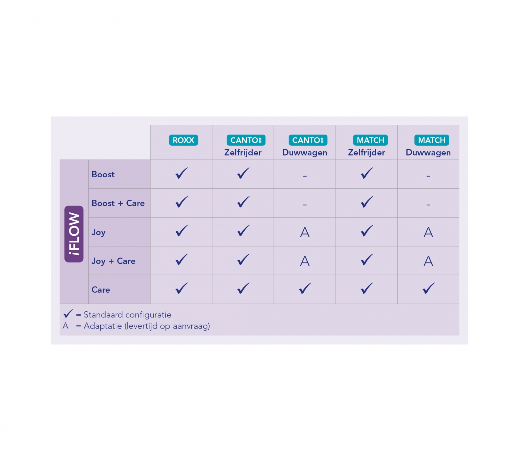 iFLOW schema rolstoel-combinaties