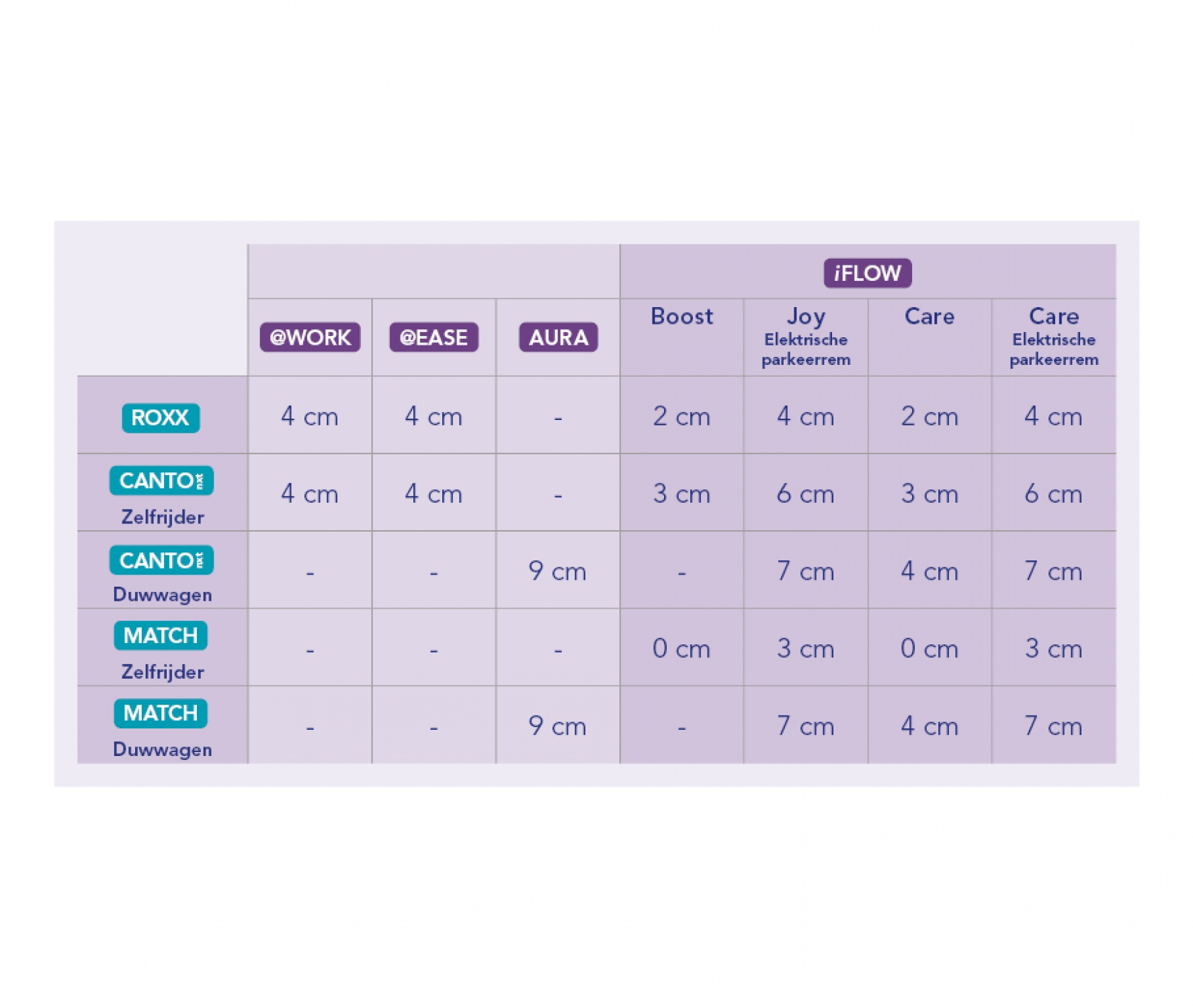 iFlow schema toename rolstoelbreedte