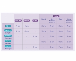 iFlow schema toename rolstoelbreedte