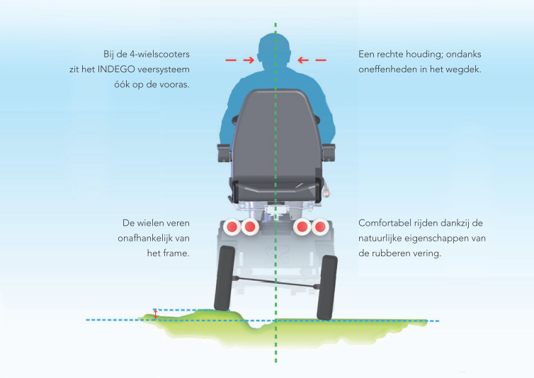 Indego