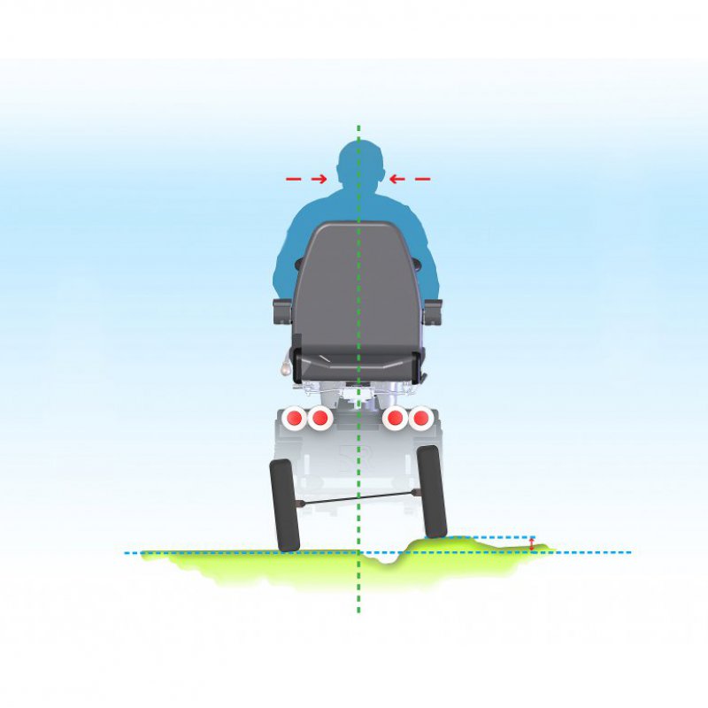 Het INDEGO veersysteem